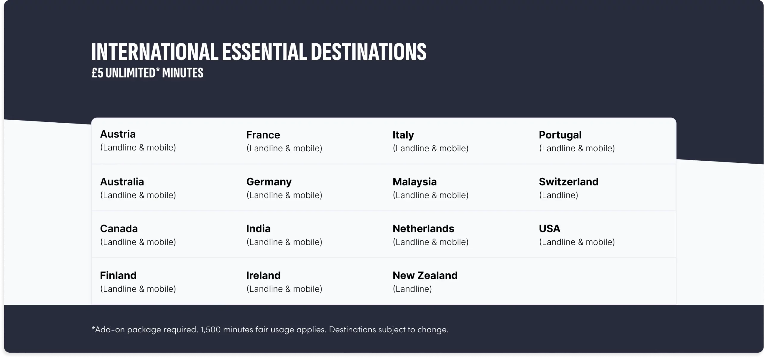 List of countries included in bOnline’s £5 unlimited international calling plan, covering landline and mobile numbers