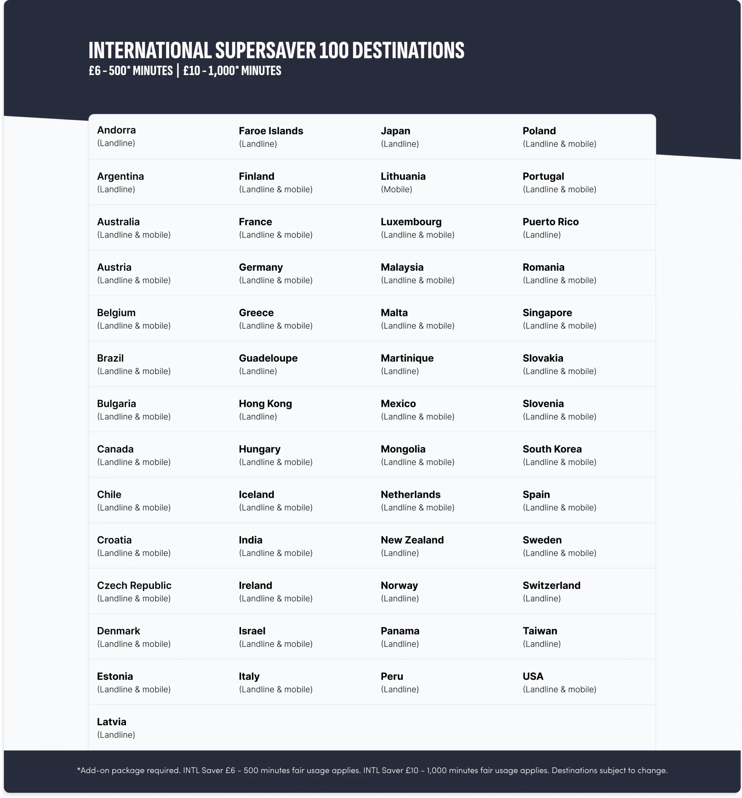 List of 100 international destinations included in the Supersaver call package with landline and mobile coverage details
